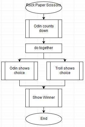 Chart Paper Game