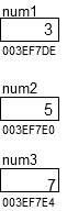 scalar